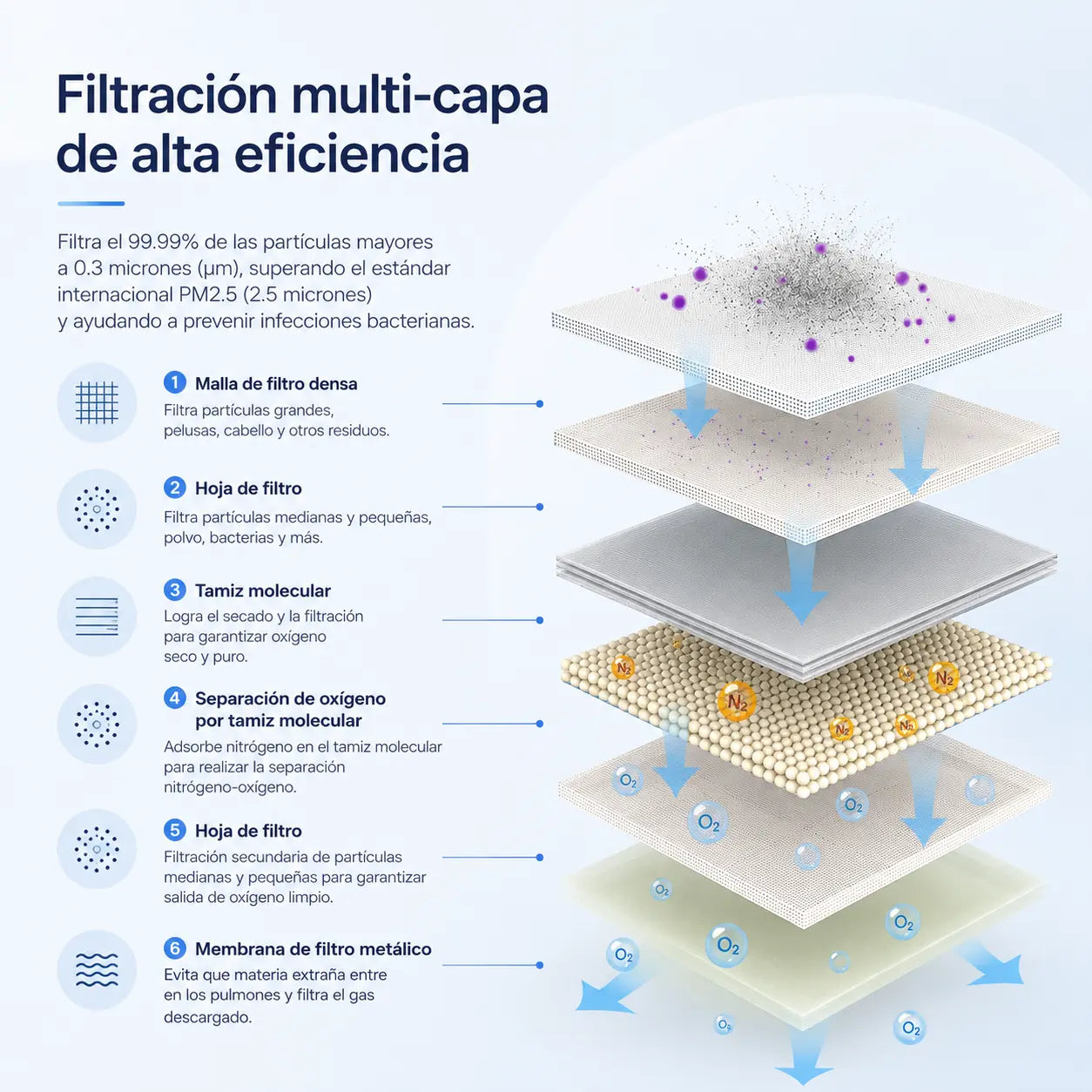 Accesorios de carga